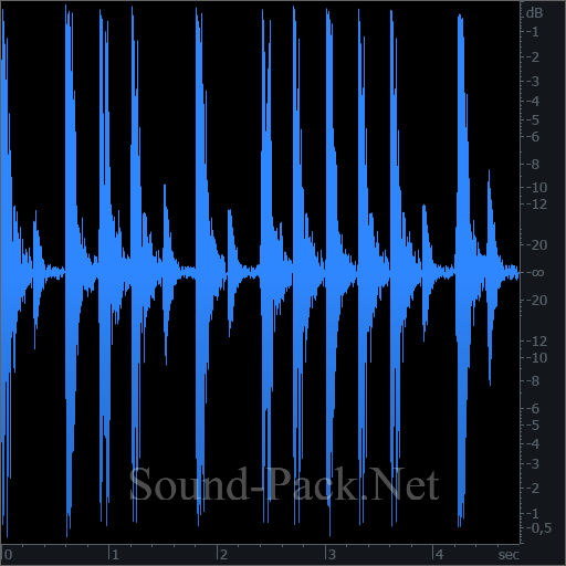 waveform