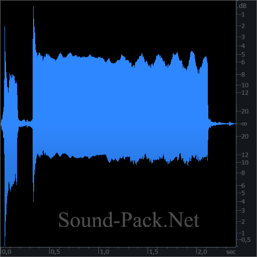 waveform