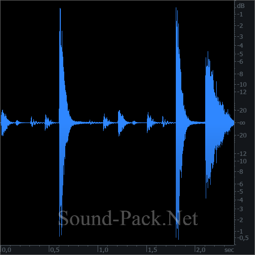 waveform