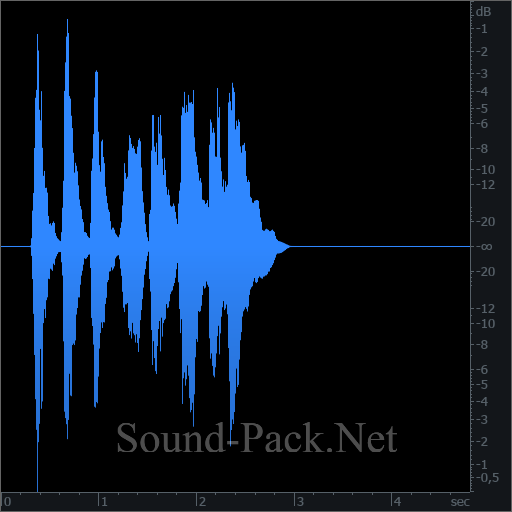 waveform