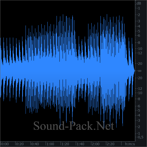 waveform