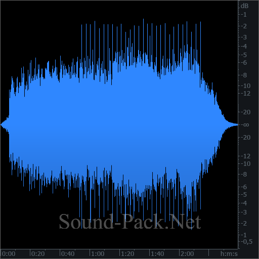 waveform