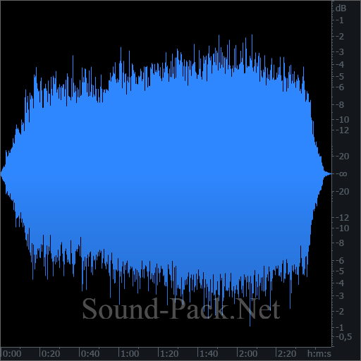 waveform