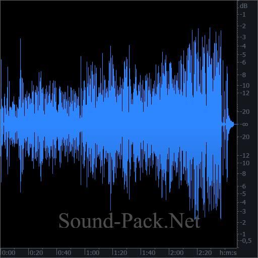 waveform