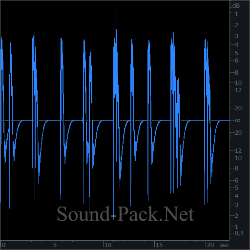 waveform