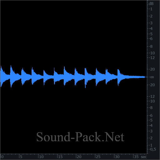 waveform