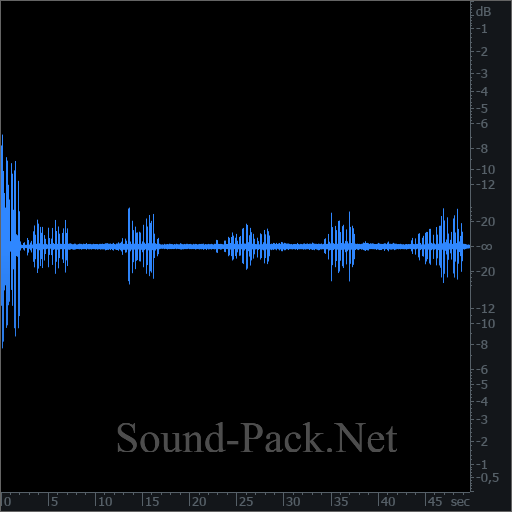 waveform