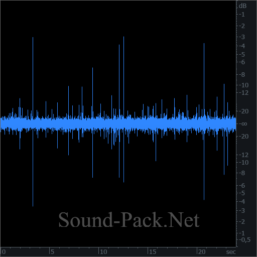 waveform