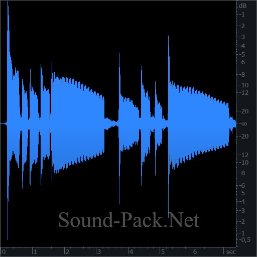 waveform