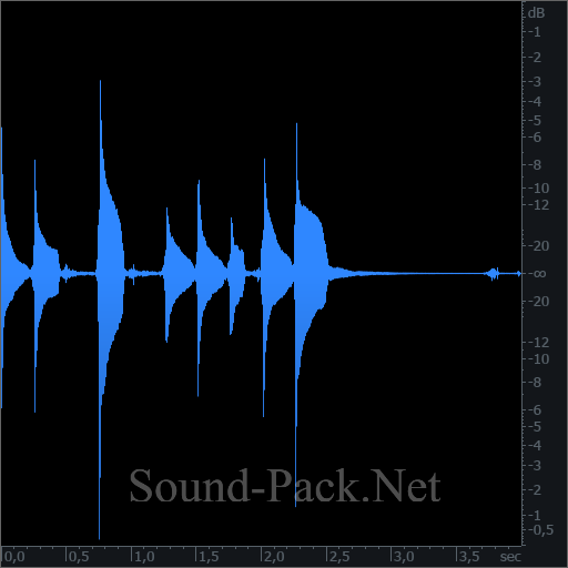 waveform