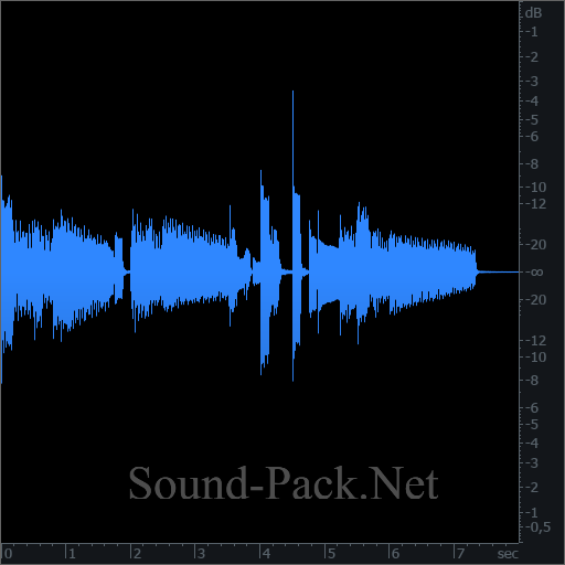 waveform