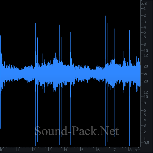 waveform