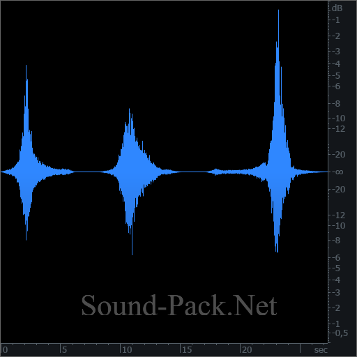 waveform