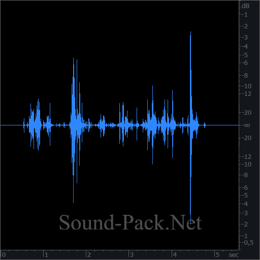 waveform