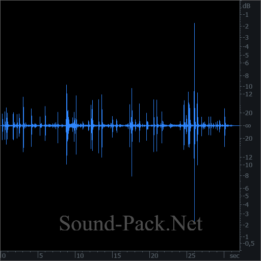 waveform