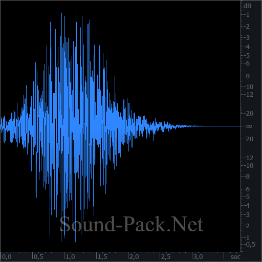 waveform