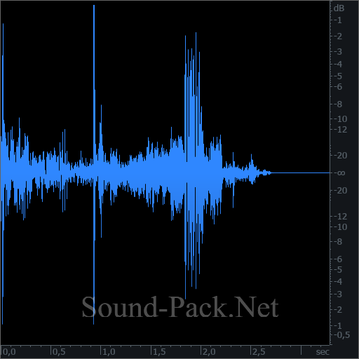 waveform