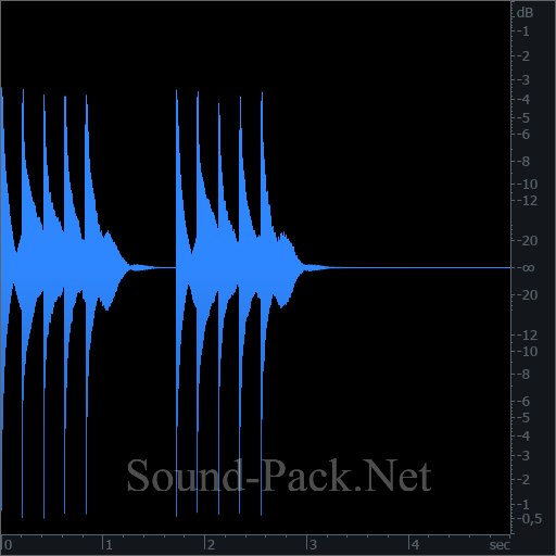 waveform