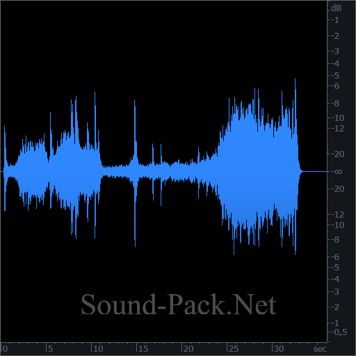 waveform