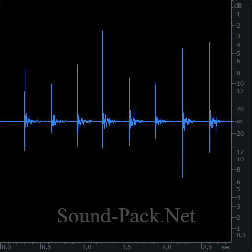 waveform