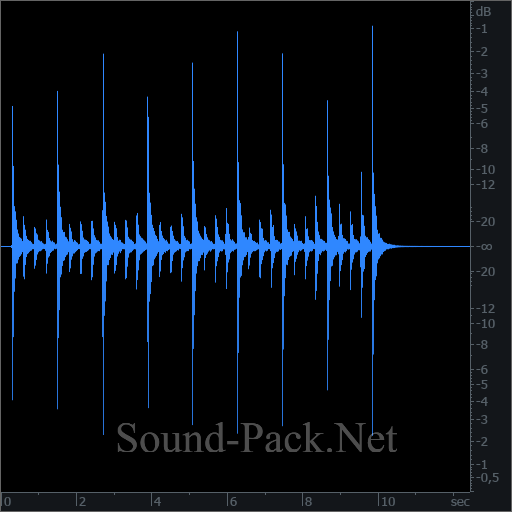 waveform