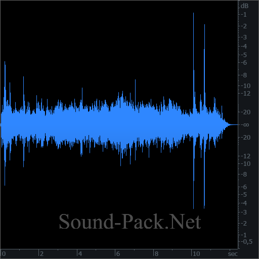 waveform