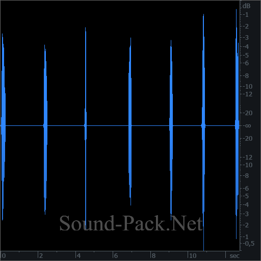 waveform