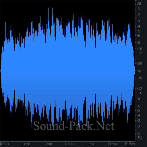 waveform