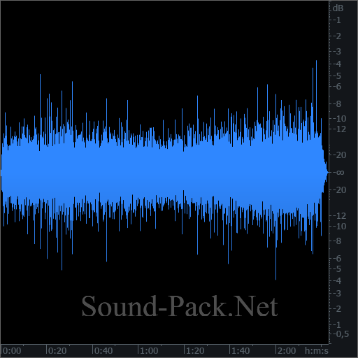 waveform