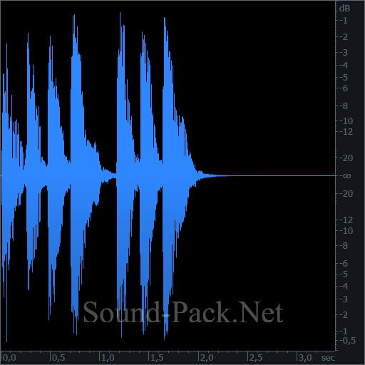 waveform