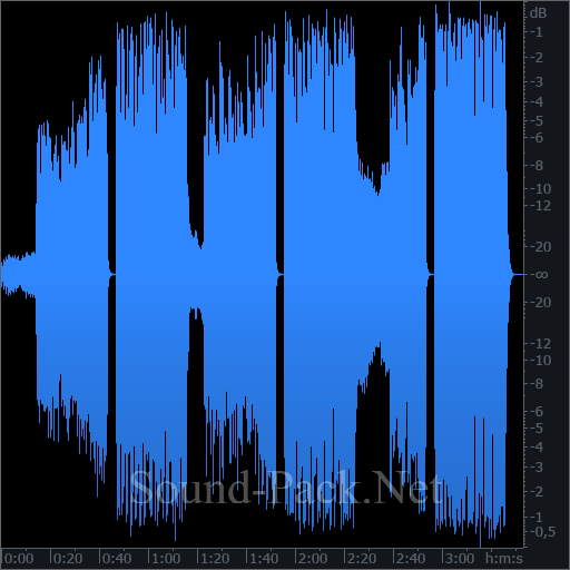 waveform