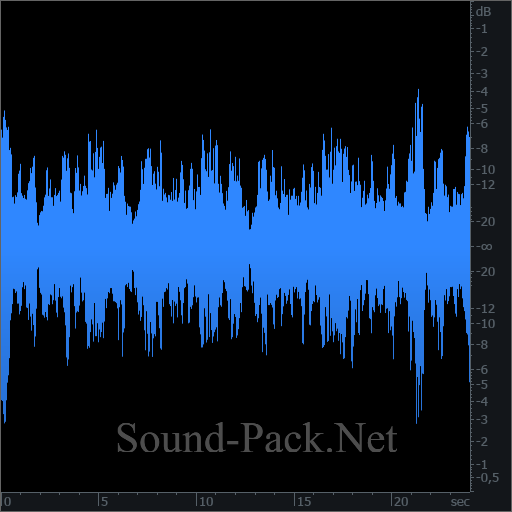 waveform