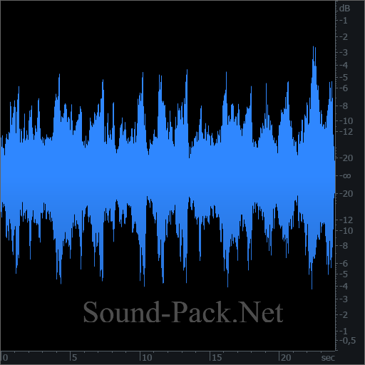 waveform