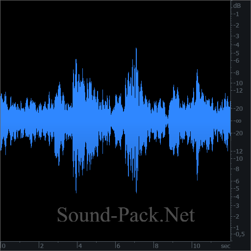 waveform