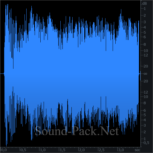 waveform