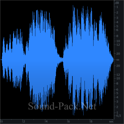 waveform