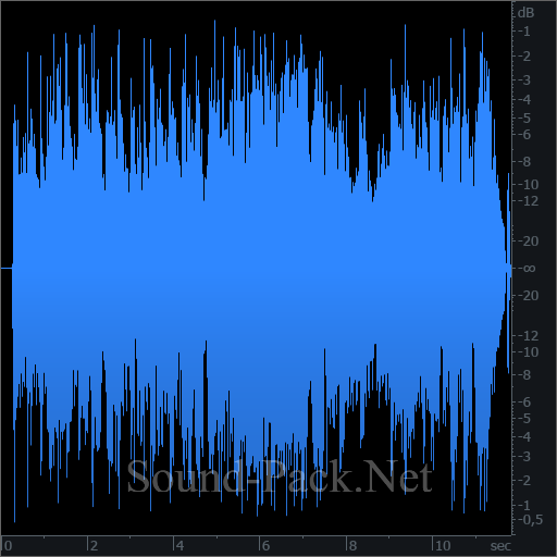 waveform