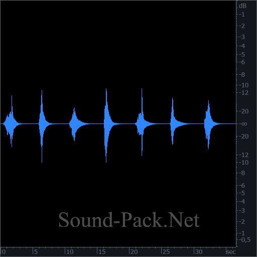 waveform