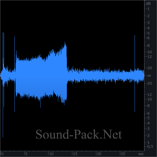 waveform