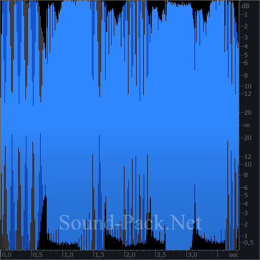 waveform