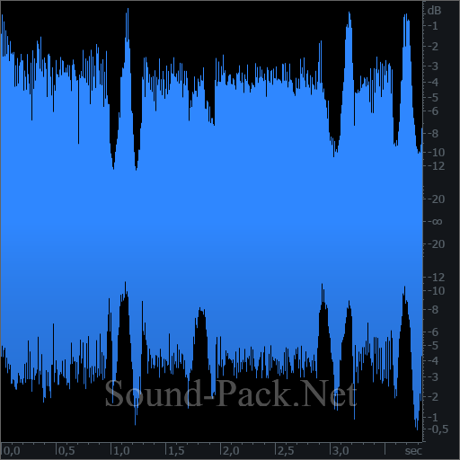 waveform