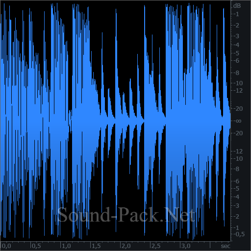 waveform