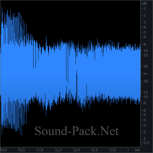 waveform