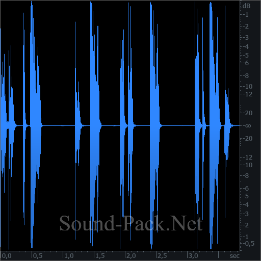 waveform