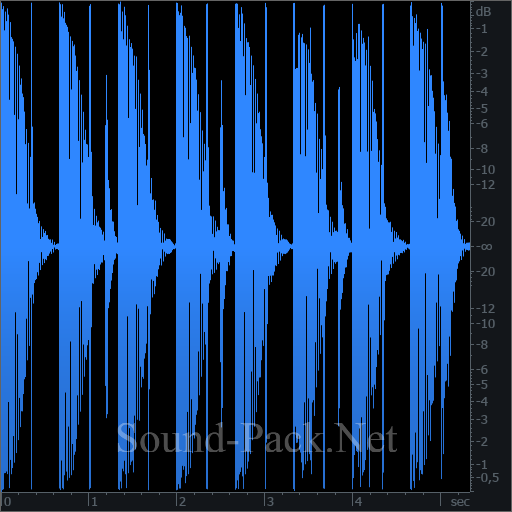 waveform