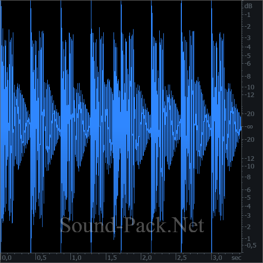 waveform