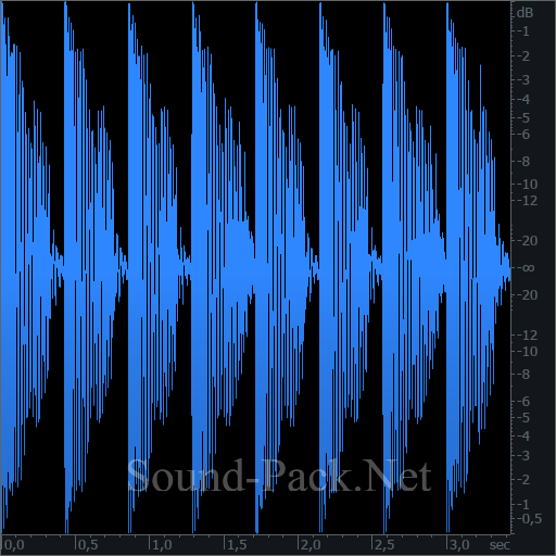 waveform