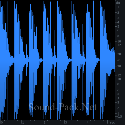 waveform