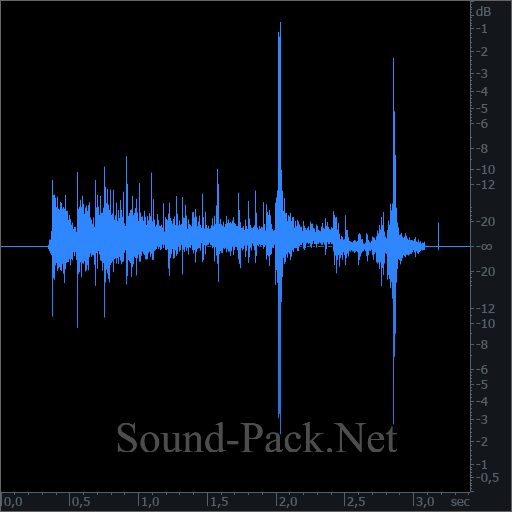 waveform