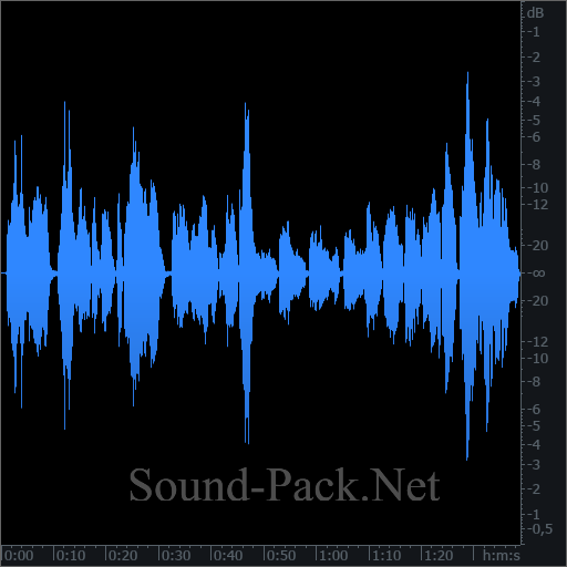 waveform